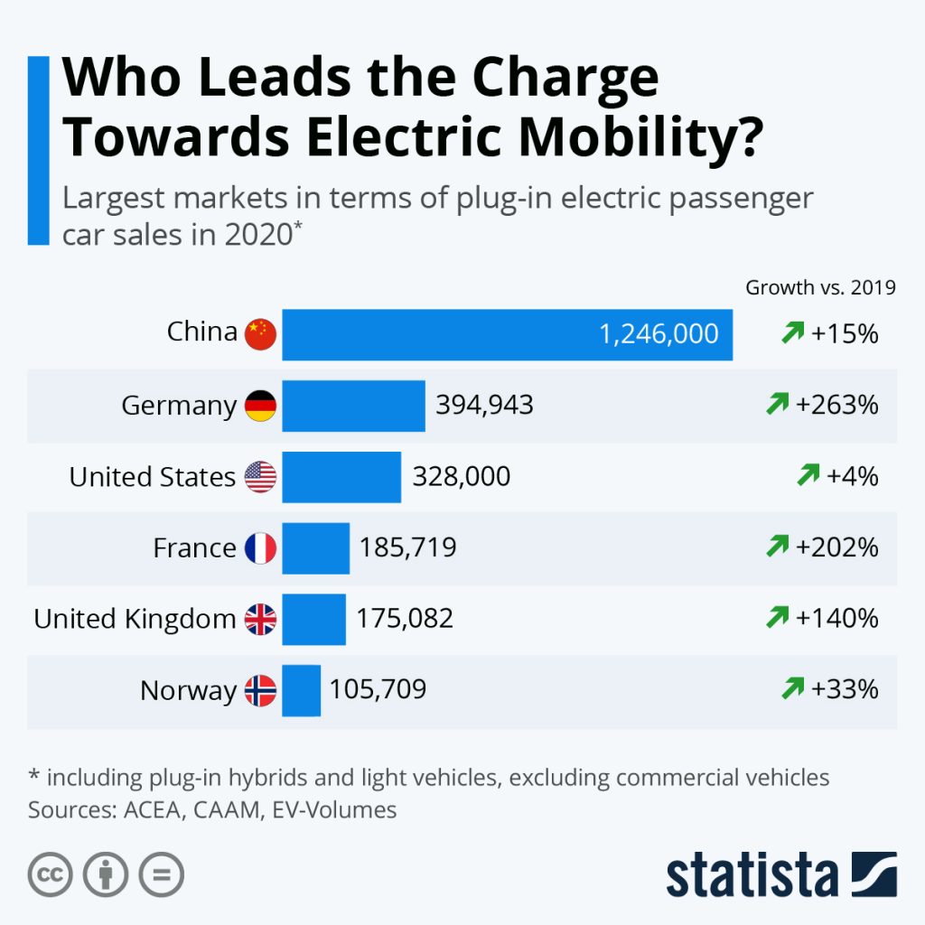 Electric vehicle charging THRIVE