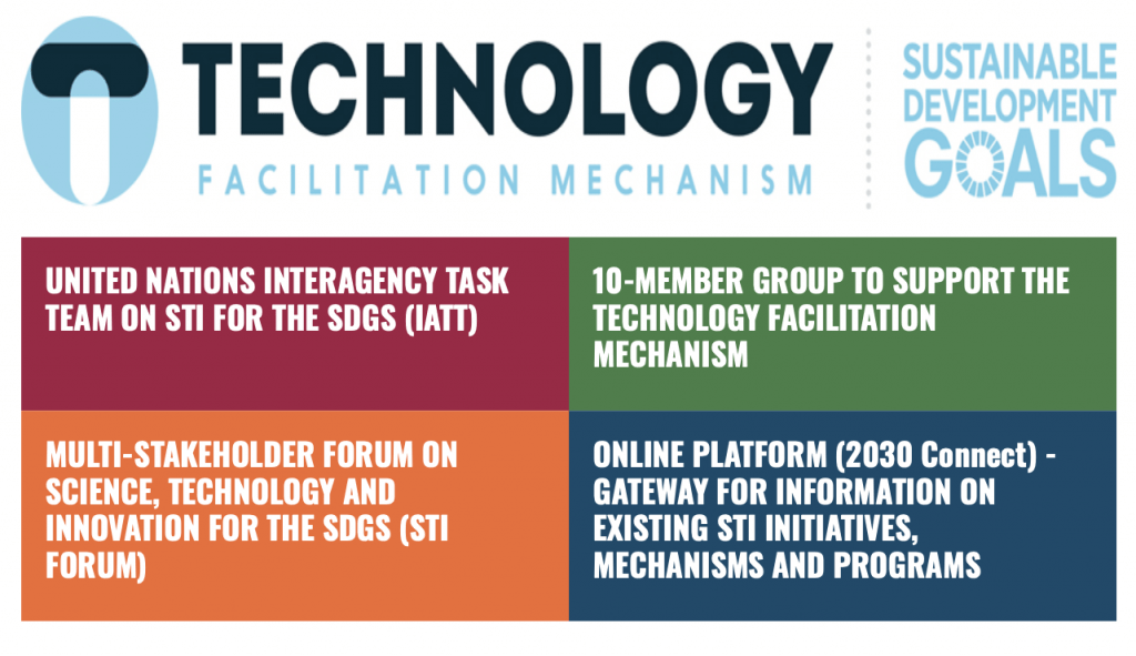 Technology Facilitation Mechanism (TFM)