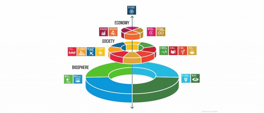 All the Sustainable Development Goals are linked together. Helping people in poverty often means solving a wide range of issues.