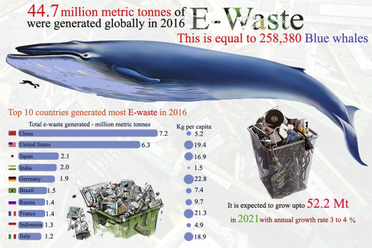 Urban mining of e-waste: treasure hunting for precious nanometals.