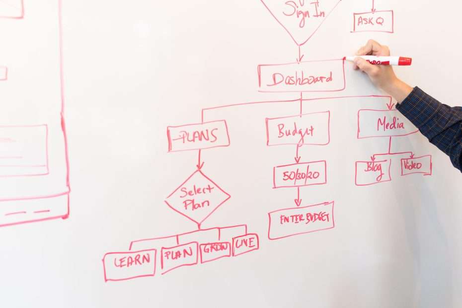 Systemic Holistic Model