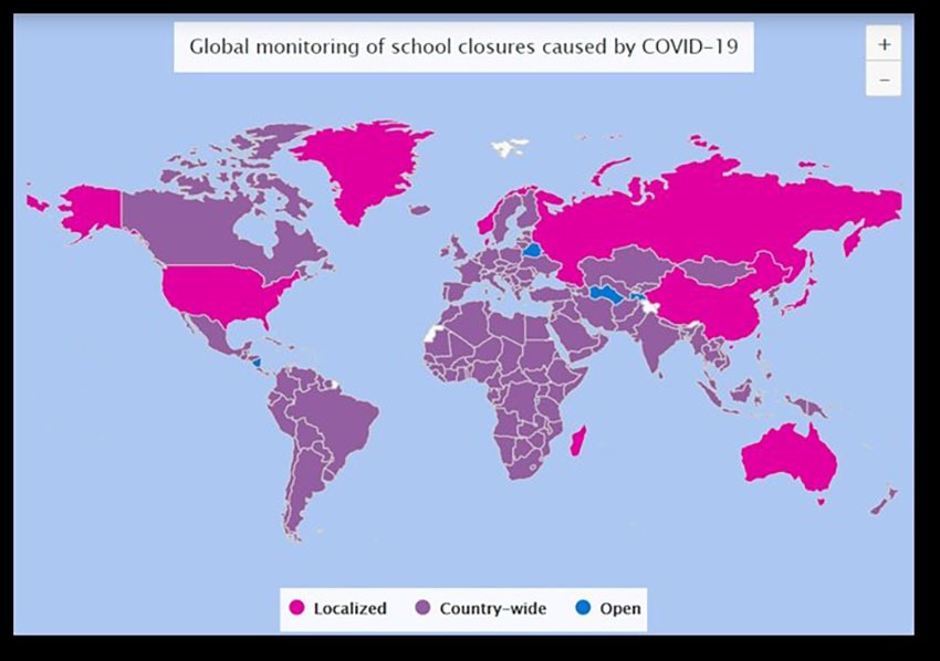 Post-COVID education after the start of the pandemic