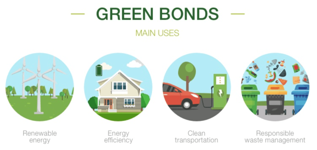Sustainable Infrastructure bonds