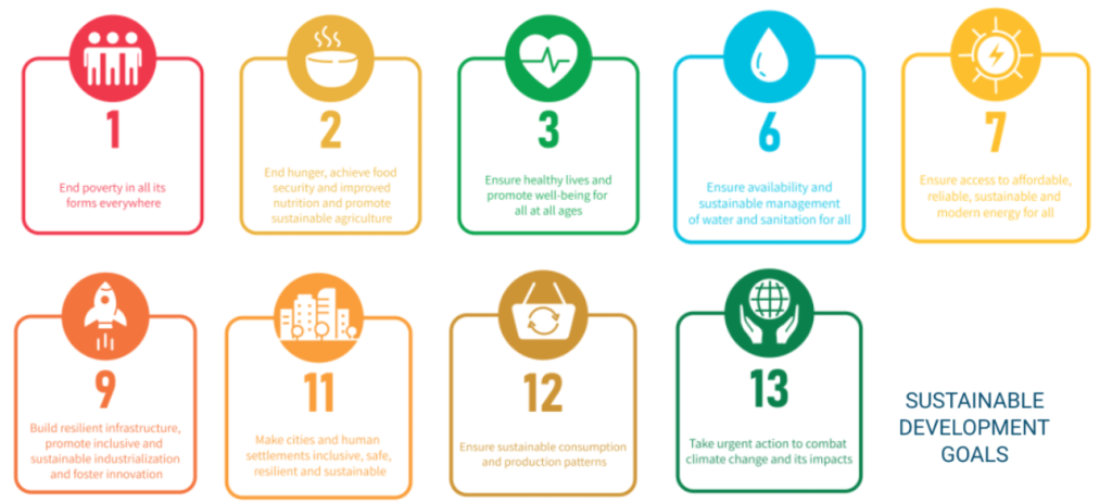 sustainable development goals.