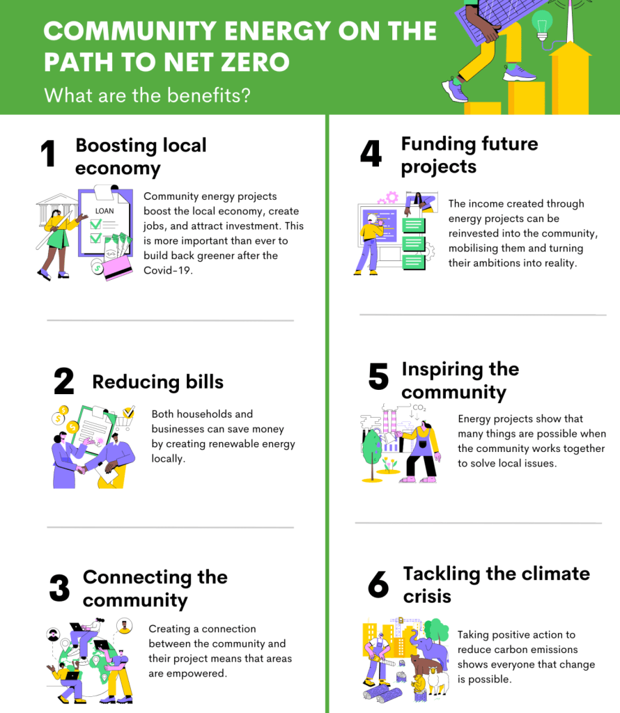 Shaping people lives for a cleaner and thrivable future