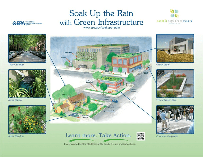 Green Infrastructure in Action for nature-based stormwater solutions