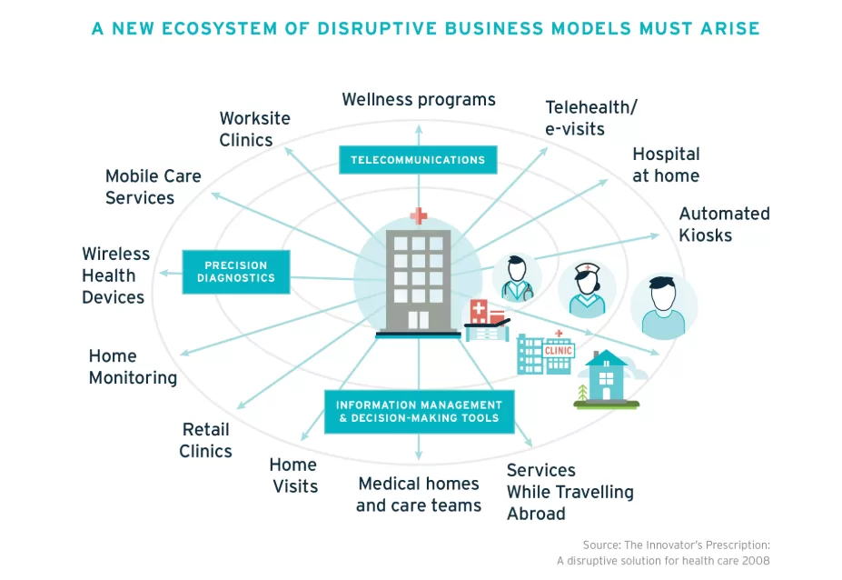transforming health from centralized to decentralized