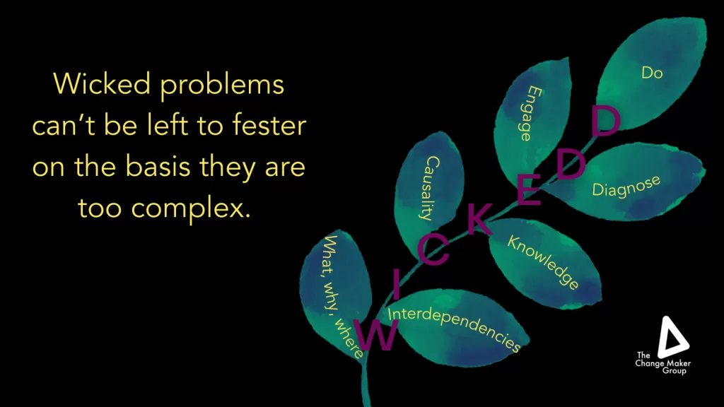 Healthcare Supply Chain Failures: Complex Wicked Problems factors quote